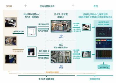 醫(yī)療設備網(wǎng)站建設售后服務設計_網(wǎng)站設計與推廣銷售
