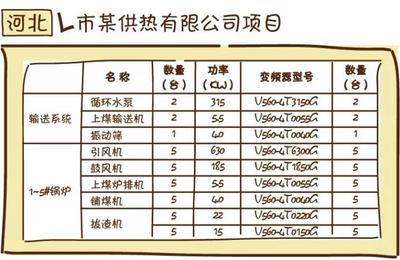 四方V系列變頻器在供熱系統中的應用